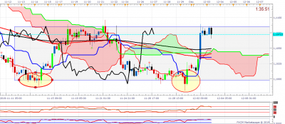 EURUSD H4 (12-03-2019 1924).png