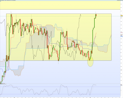 AUDCAD-4-heures.png