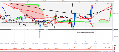 EURUSD H1 (12-04-2019 0110)essai2.png