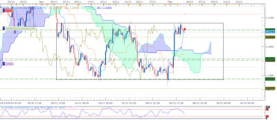 EURUSD H4 (12-03-2019 2023).png