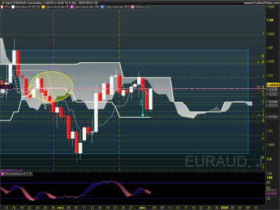 EURAUD Journalier.png