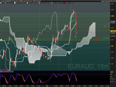 EURAUD 15 minutes.png