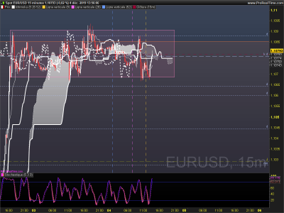 EURUSD 15 minutes.png