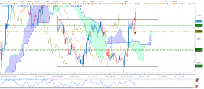 EURUSD H4 (12-04-2019 0630).png