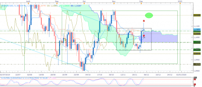EURUSD D1 (12-04-2019 0637).png