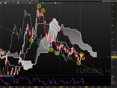 EURUSD Hebdo.png