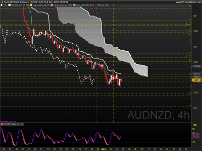 AUDNZD 4 heures.png