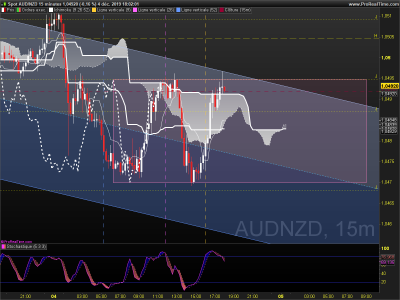 AUDNZD 15 minutes.png