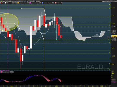 EURAUD Journalier.png