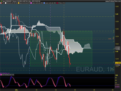 EURAUD 1 heure.png