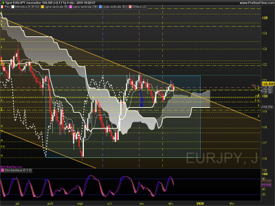EURJPY Journalier.png