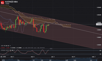 AUD_NZD H1.png
