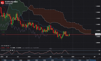 EUR_USD weekly.png