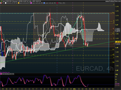 EURCAD 4 heures.png