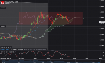 AUD_USD H1.png