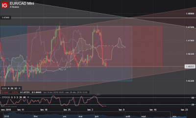 EUR_CAD H4.png (136.69 Kio) Vu 3194 fois EUR_CAD H4.png