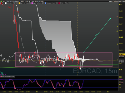 EURCAD 15 minutes.png