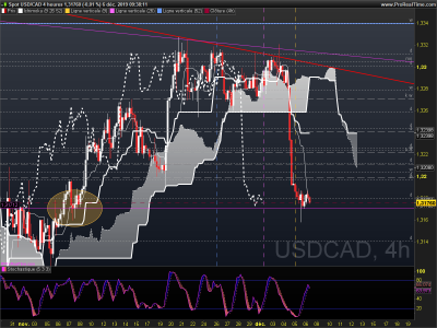 USDCAD 4 heures.png