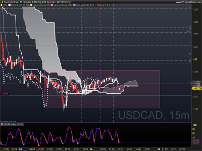 USDCAD 15 minutes.png