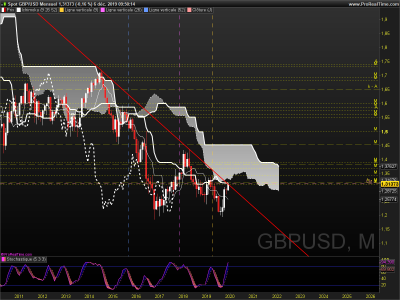 GBPUSD Mensuel.png