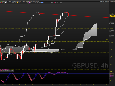 GBPUSD 4 heures.png