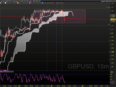 GBPUSD 15 minutes.png