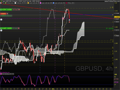 GBPUSD 4 heures.png