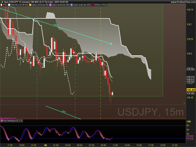 USDJPY 15 minutes.png