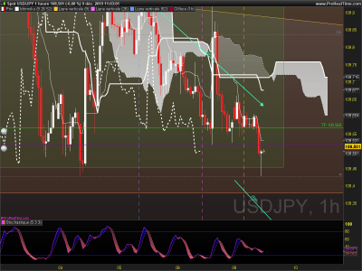 USDJPY 1 heure.png