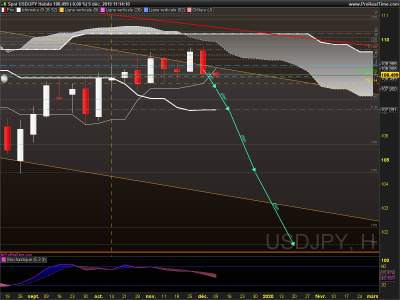 USDJPY Hebdo.png (79.72 Kio) Vu 2796 fois USDJPY Hebdo.png