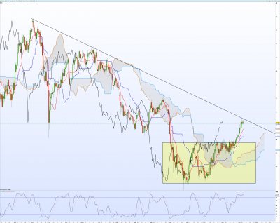 NZDJPY-Journalier.png