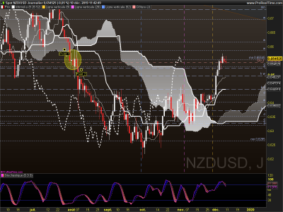 NZDUSD Journalier.png