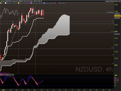 NZDUSD 4 heures.png