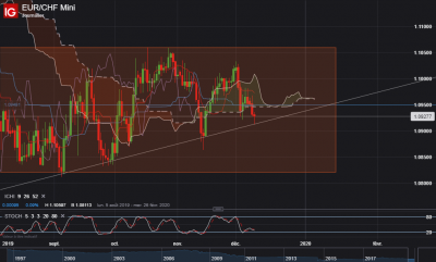 EUR_CHF daily.png