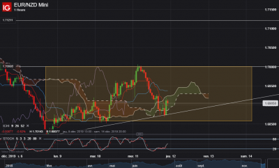 EUR_NZD H1.png