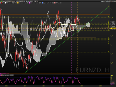 EURNZD Hebdo.png