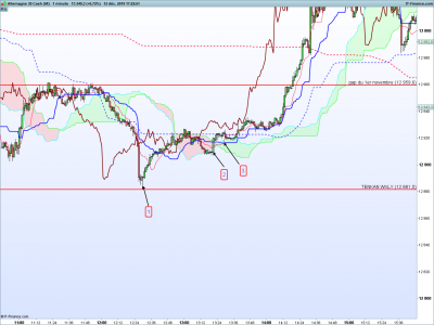 DAX-1-minute.png