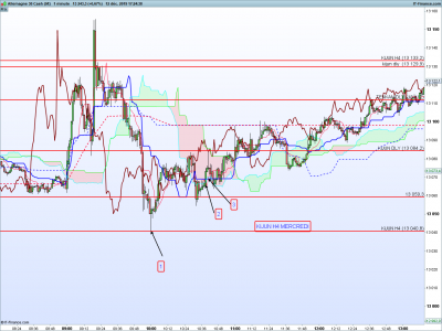 DAX-1-minuteA.png