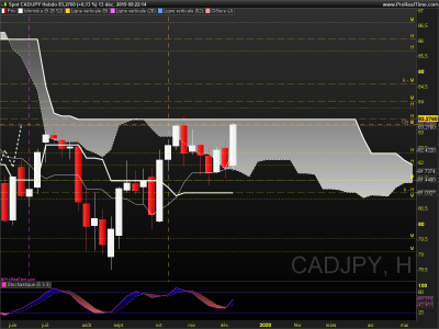 CADJPY Hebdo.png