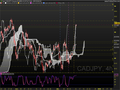 CADJPY 4 heures.png