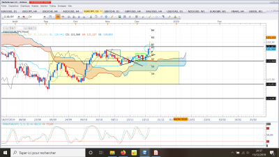 eur jpy daily 15 décembre 19.png