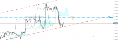 EURUSD 161219.png