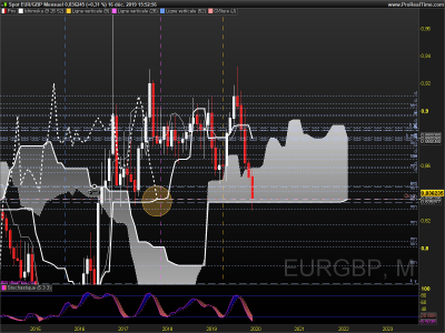 EURGBP Mensuel.png