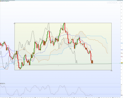 USDSEK Journalier.png