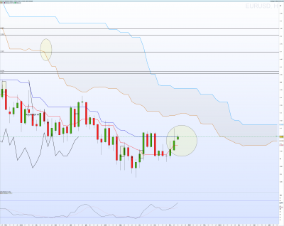 EURUSD Hebdo.png
