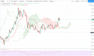 Analyse Gold Monthly.png