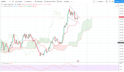 Analyse Gold Weekly.png