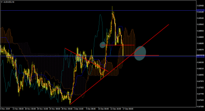 audusd 4HHH.png