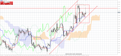 EURUSD_H4.png (71.93 Kio) Vu 3031 fois EURUSD_H4.png