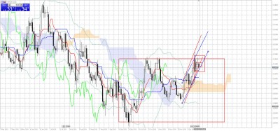 EURUSD_D.jpg (419.74 Kio) Vu 3017 fois EURUSD_D.jpg